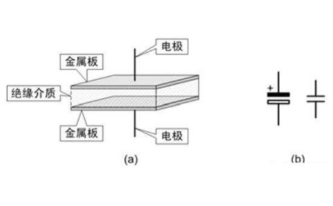 電容器是隔直流的，但為什么電池直流電卻可以為電容器充電呢？