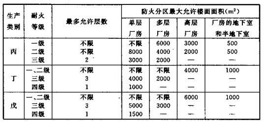 配電室安裝無功補償電力電容器的要求是什么？