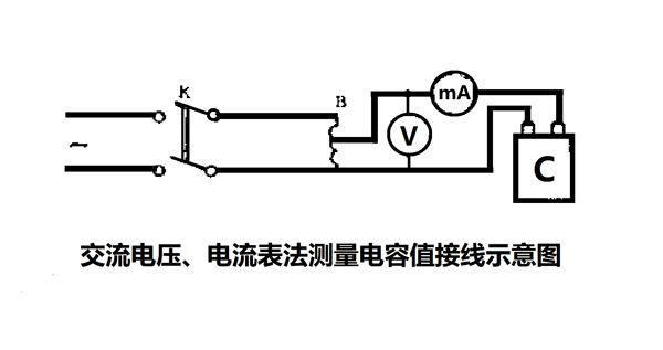 為什么要定期測量電力電容器的電容量？怎樣測量？